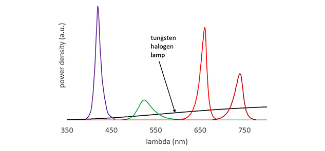 Highlight power-efficiency-schematic