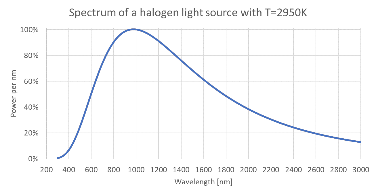 Halogen-light-source
