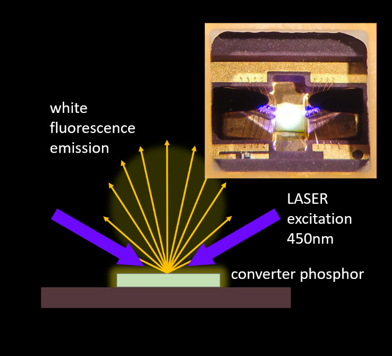 illuminant of the LS-WL1